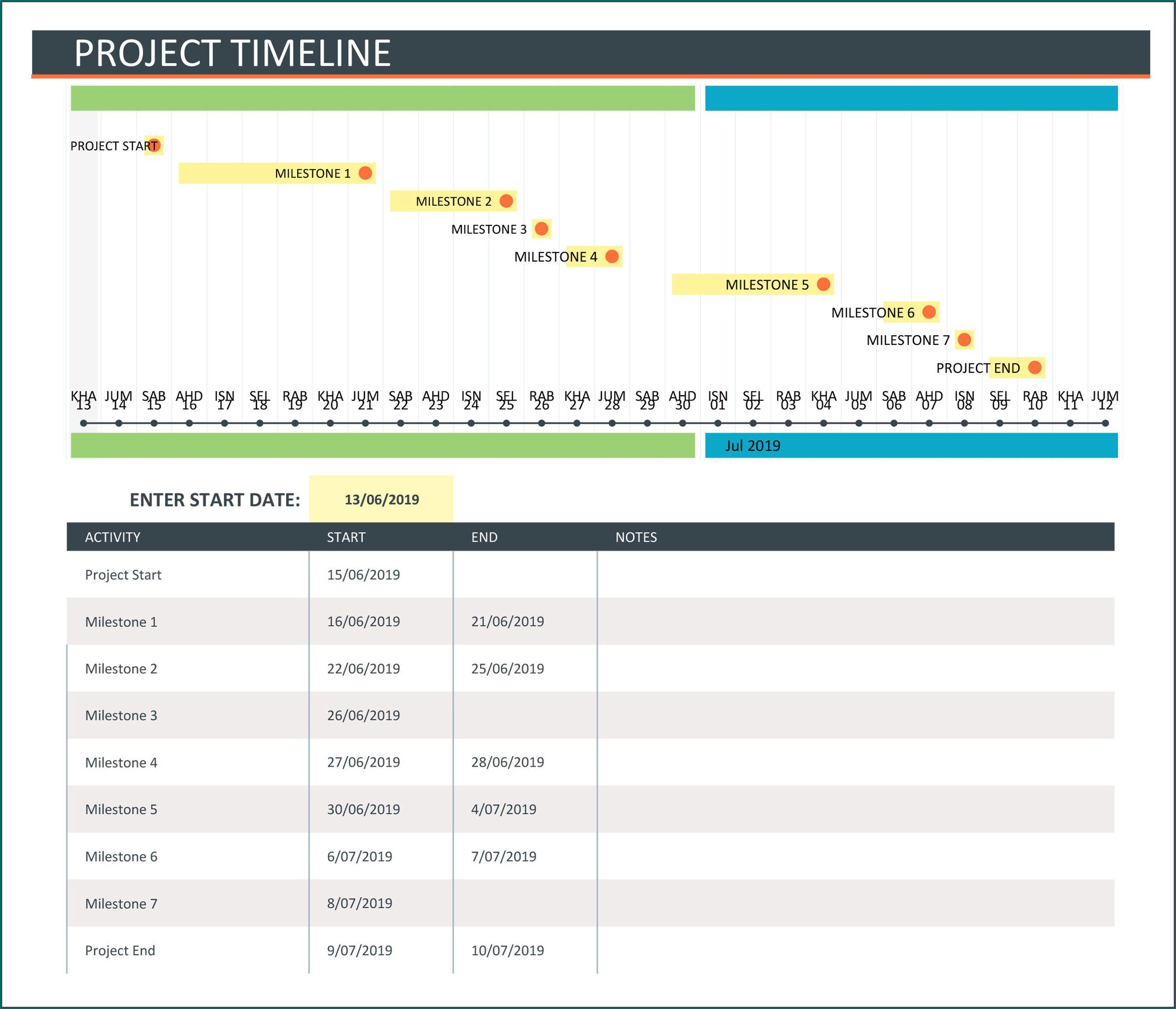Sample of Project Timeline Template Excel