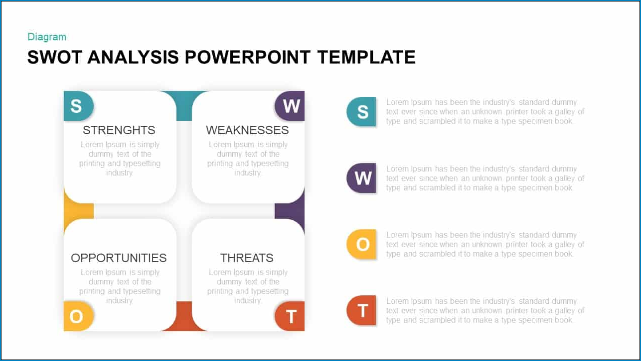 Sample of SWOT Analysis Template Sample of SWOT Analysis Template