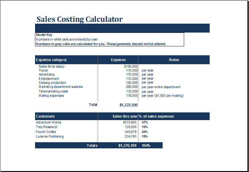 Sample of Sales Commission And Costing Calculator Template Sample of Sales Commission And Costing Calculator Template