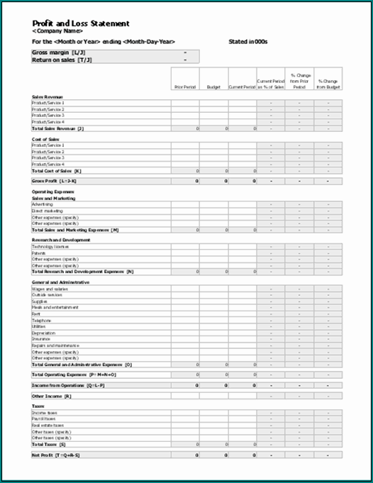 Sample of Simple Profit And Loss Statement Template