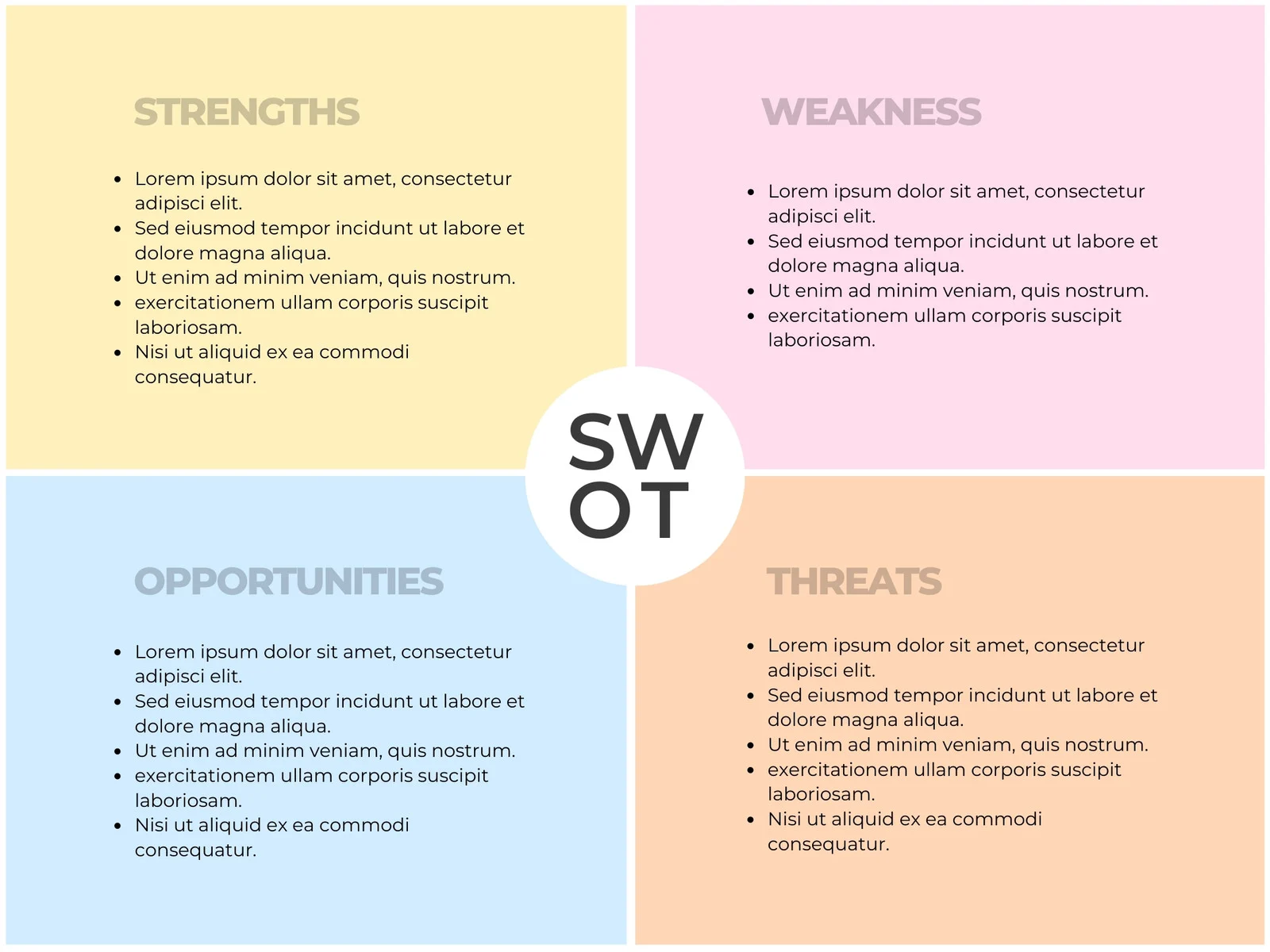 Sample of Strengths And Weaknesses Comparison Sheet Template