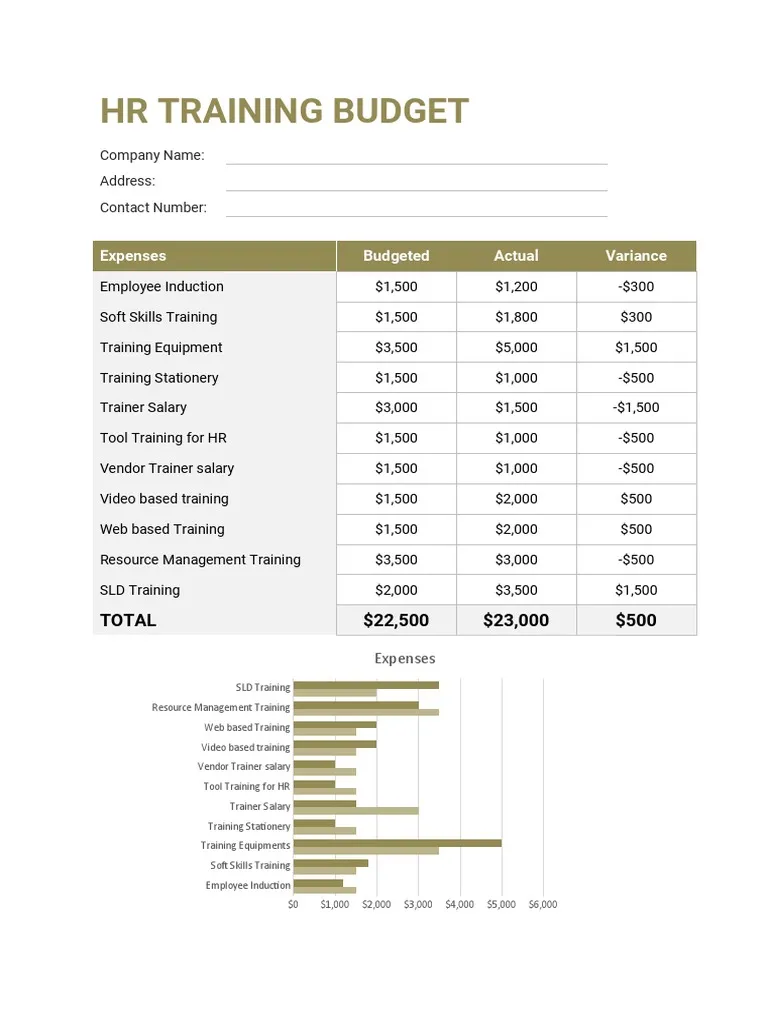 Sample of Training Budget Template Sample of Training Budget Template