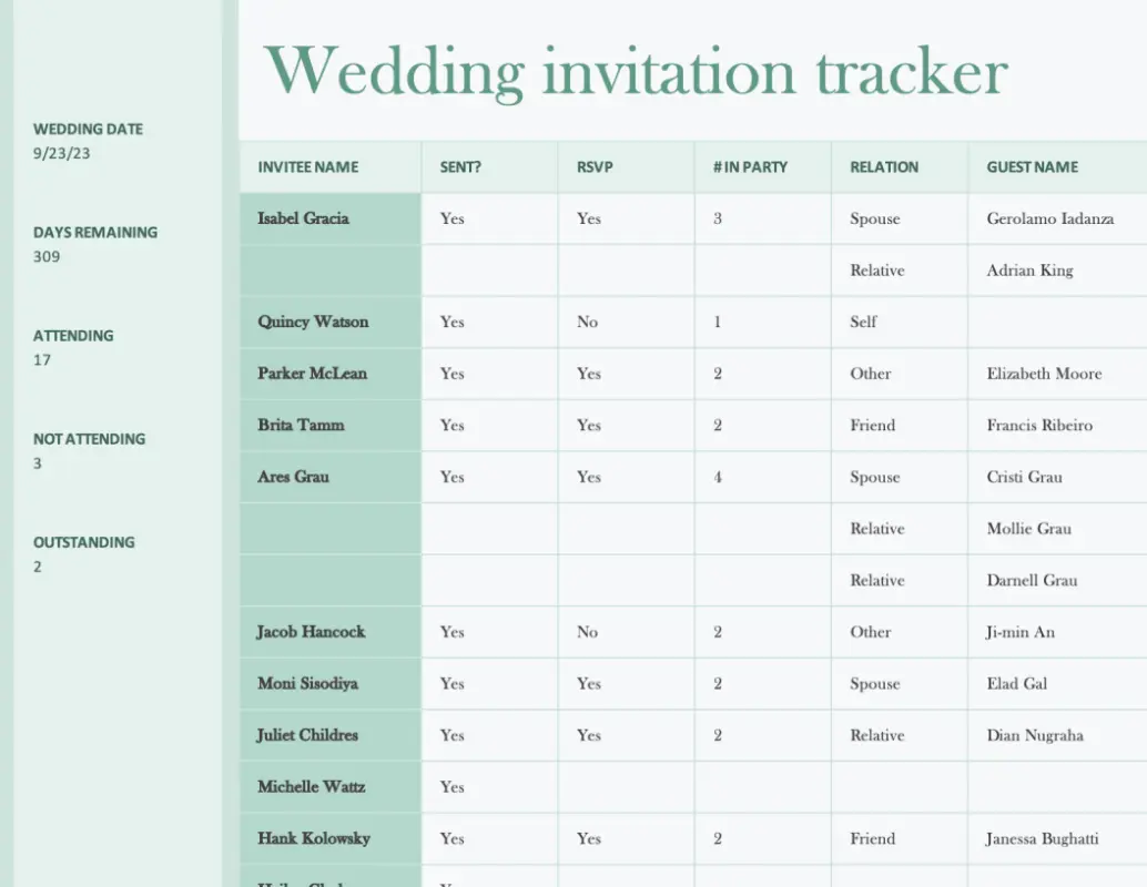 Sample of Wedding Invitation Track Sheet Template Sample of Wedding Invitation Track Sheet Template