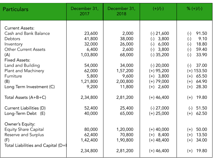 Sample of Yearly Comparison Balance Sheet Template Sample of Yearly Comparison Balance Sheet Template