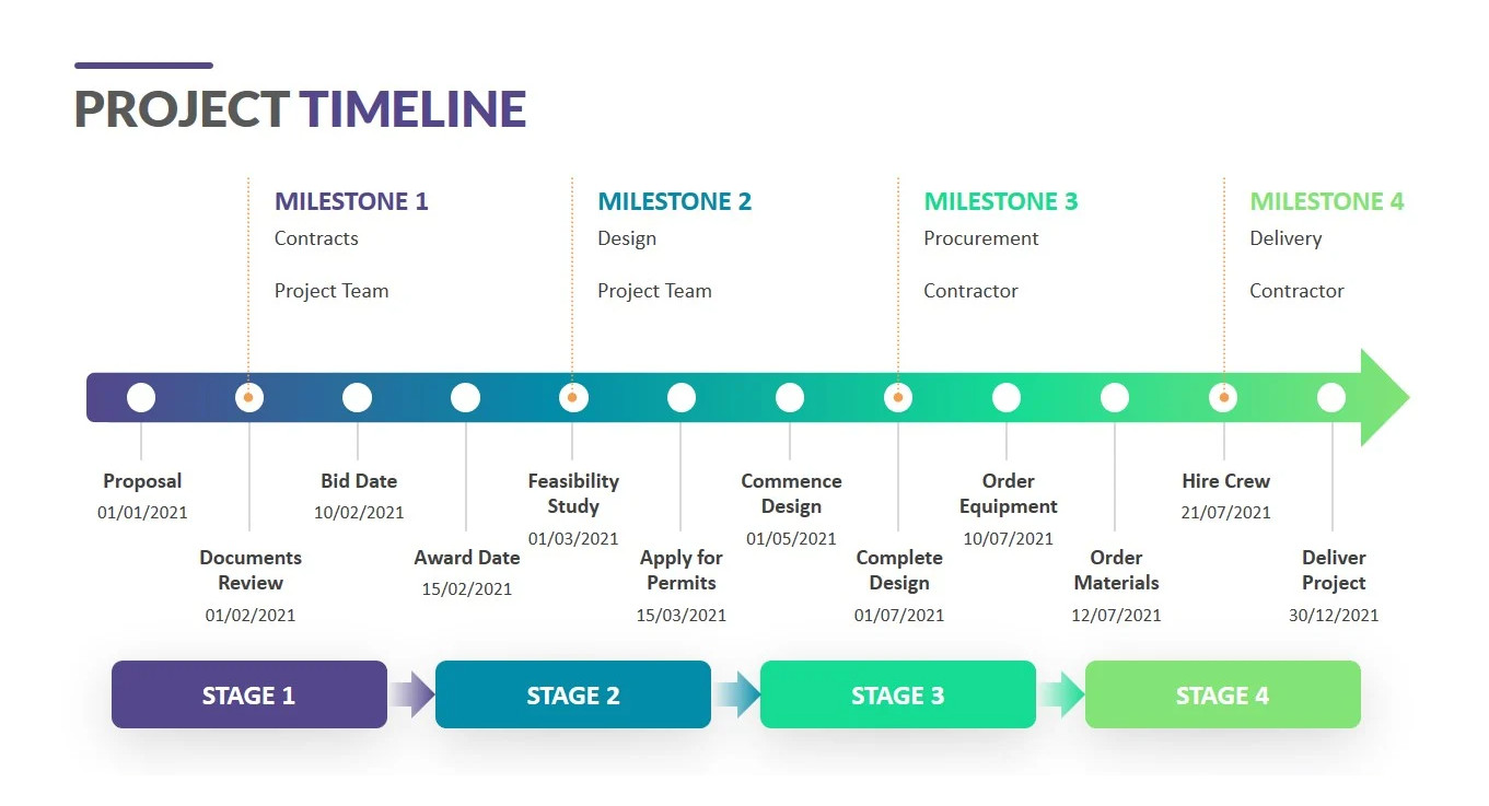 Simple Project Timeline Template Example