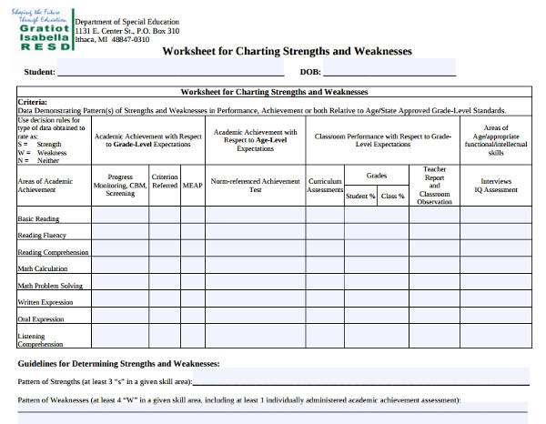 Strengths And Weaknesses Comparison Sheet Template Sample Strengths And Weaknesses Comparison Sheet Template Sample