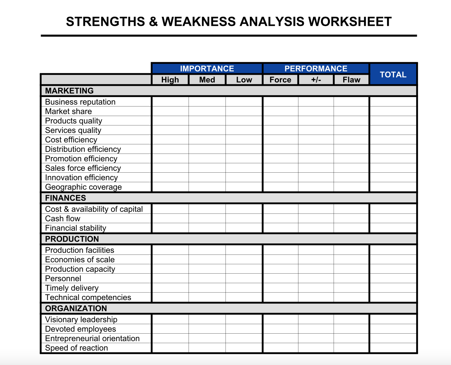 Strengths And Weaknesses Comparison Sheet Template Strengths And Weaknesses Comparison Sheet Template