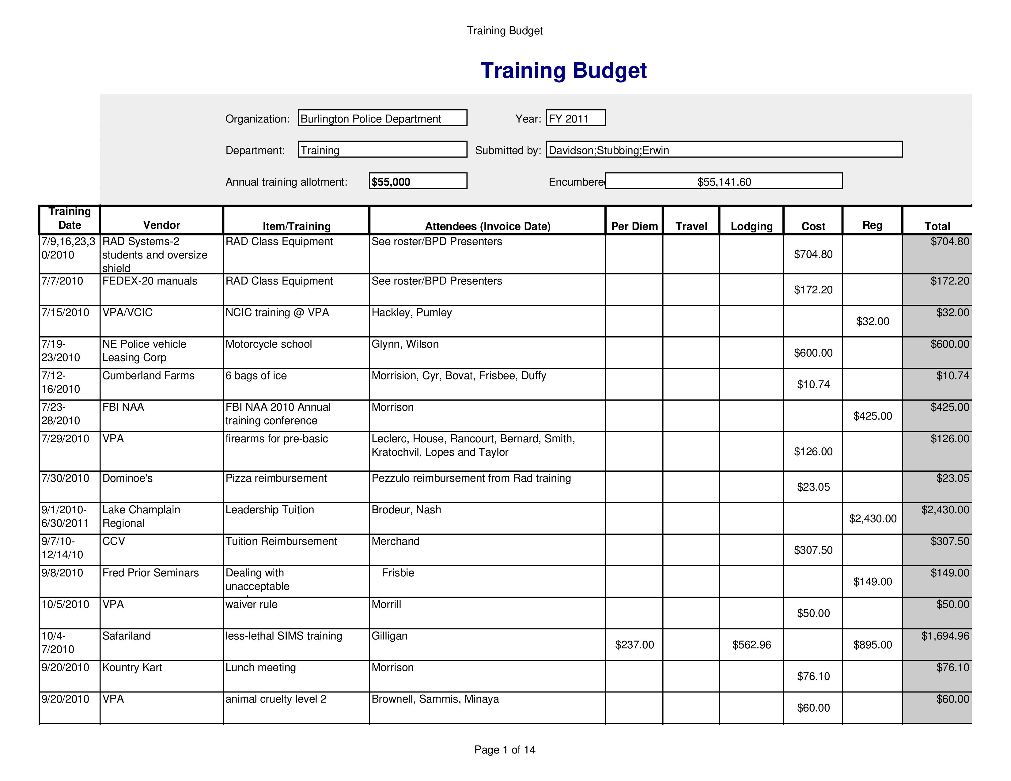 Training Budget Template Training Budget Template