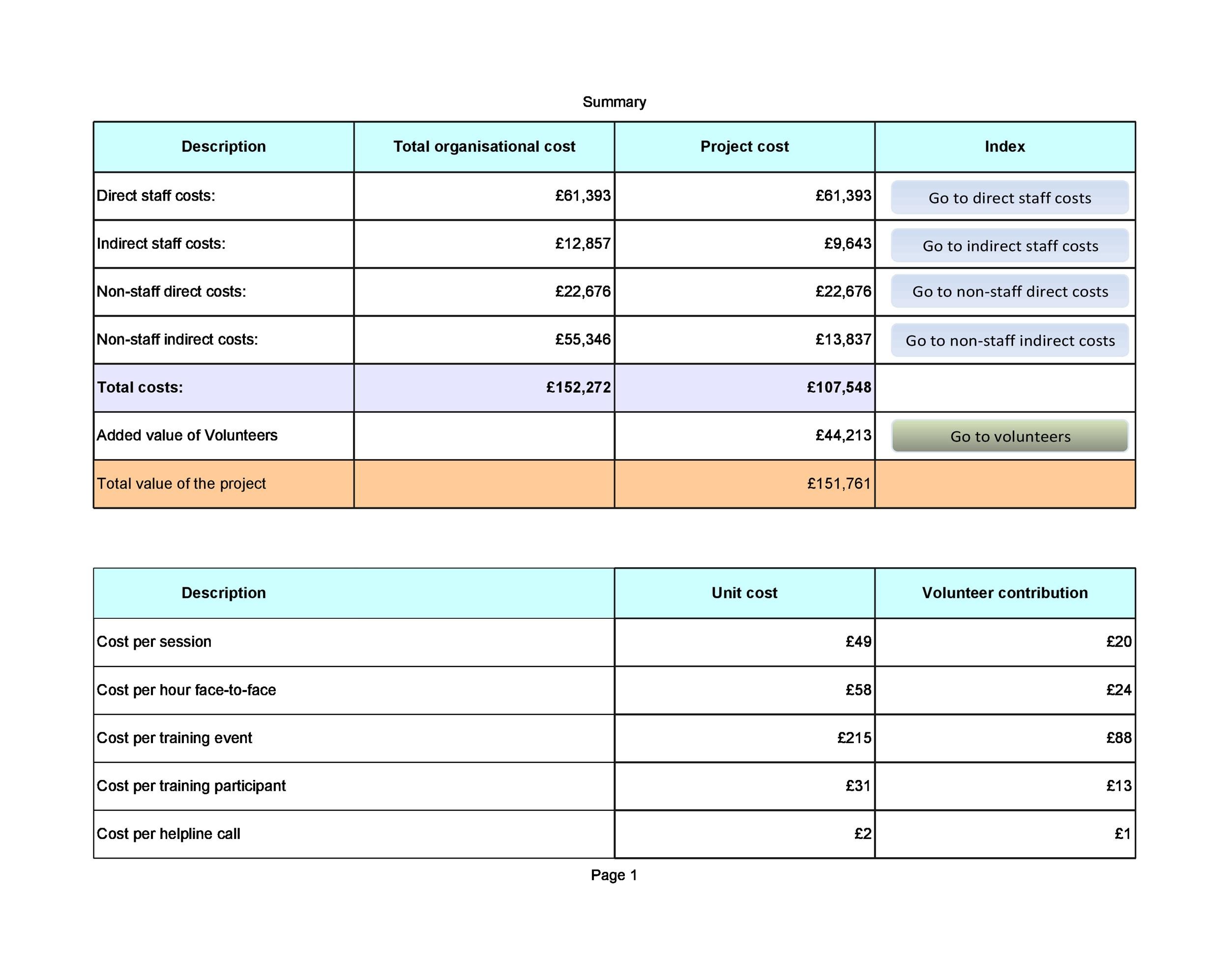 Transportation Cost Analysis Worksheet Template Example Transportation Cost Analysis Worksheet Template Example