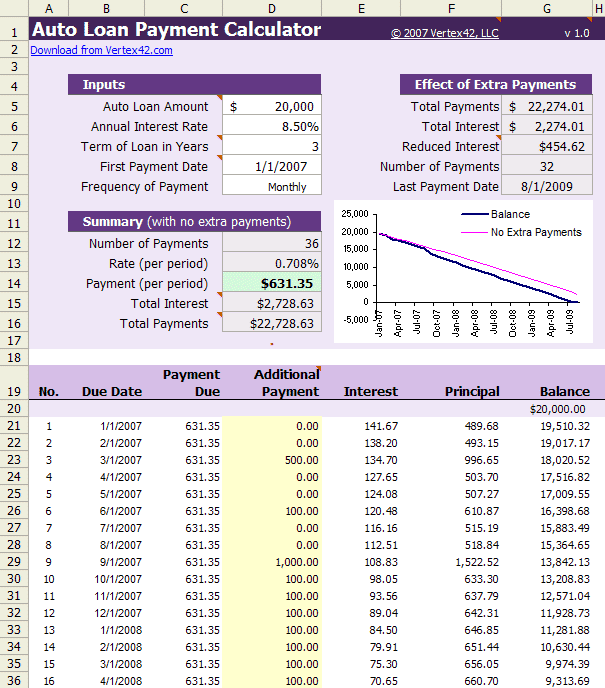 Vehicle Mortgage Payment Calculator Template Vehicle Mortgage Payment Calculator Template