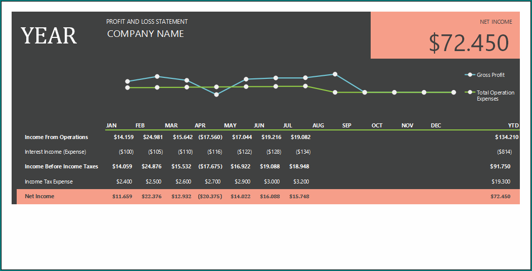 Year To Date Profit And Loss Statement