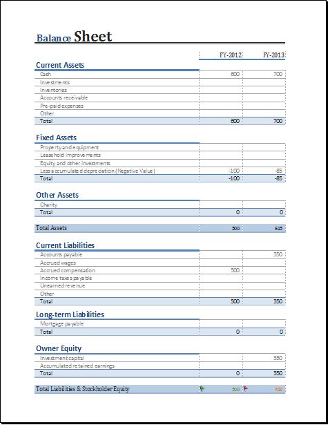 Yearly Comparison Balance Sheet Template Example Yearly Comparison Balance Sheet Template Example