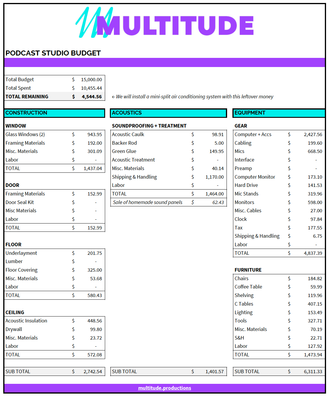 sample podcast budget template sample podcast budget template
