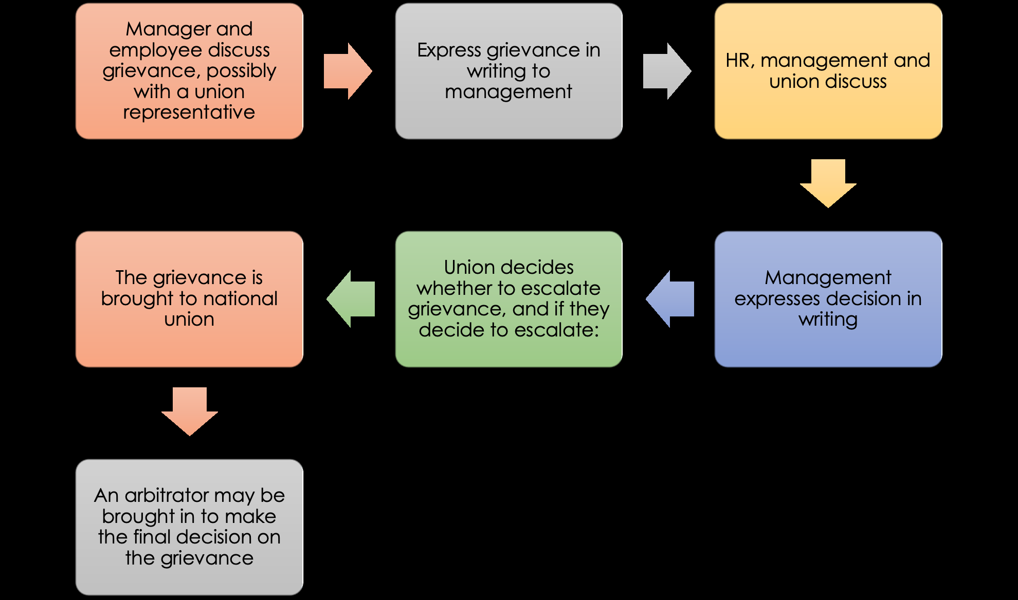 sample collective bargaining agreement template sample collective bargaining agreement template