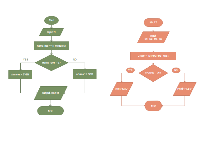 algorithm chart template