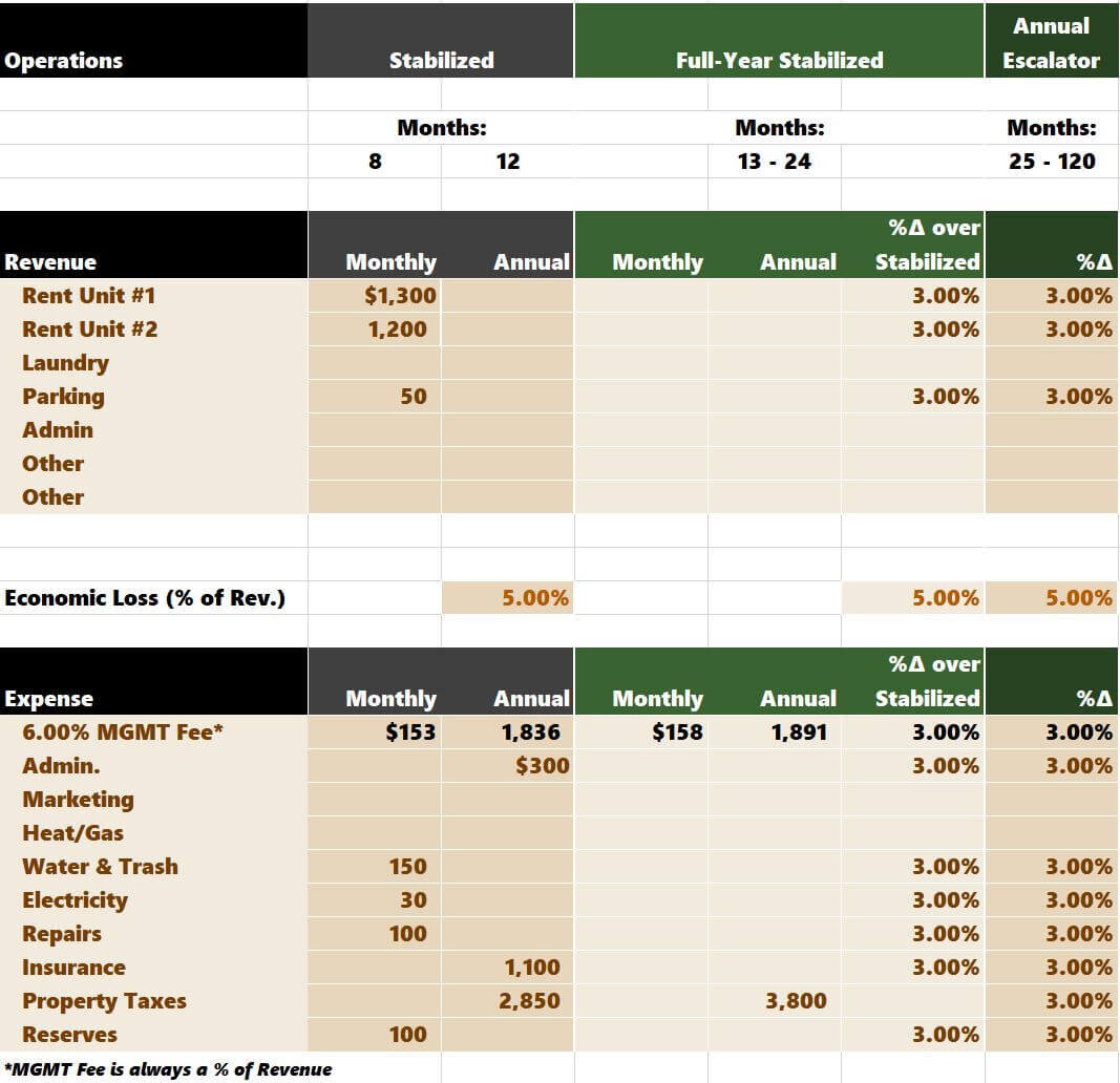 sample hoflip budget template sample hoflip budget template