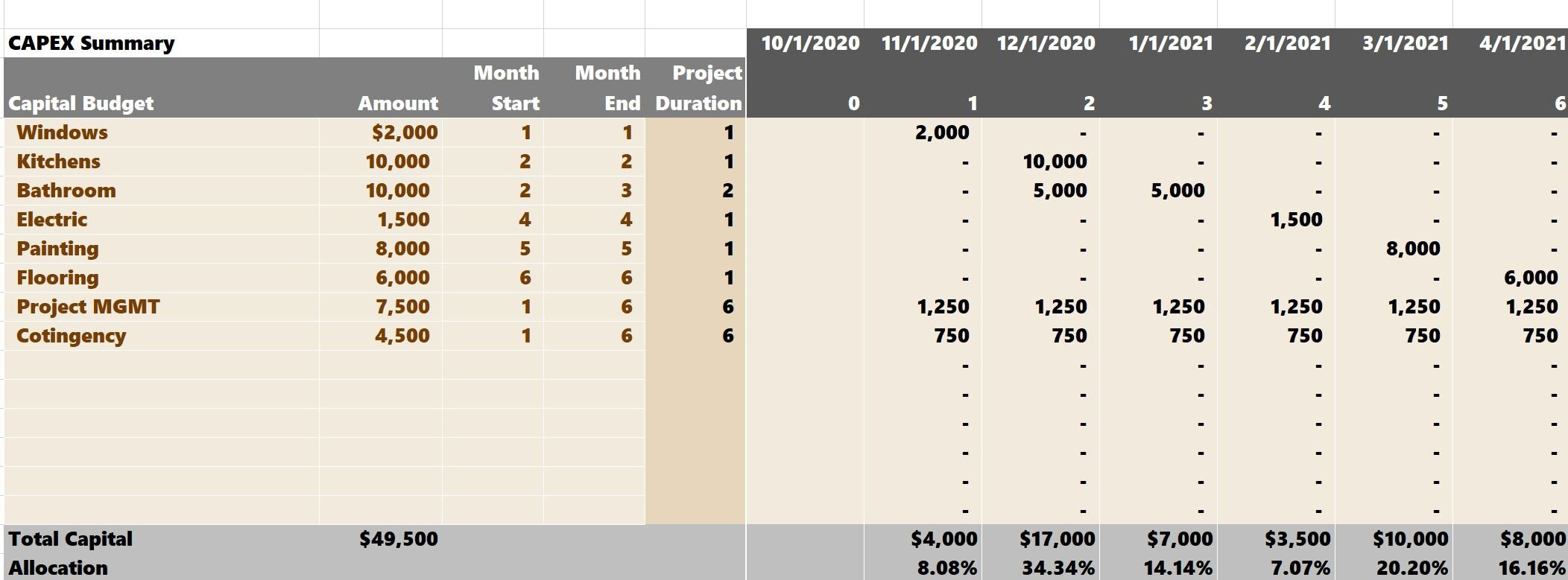 sample hoflip budget template sample hoflip budget template