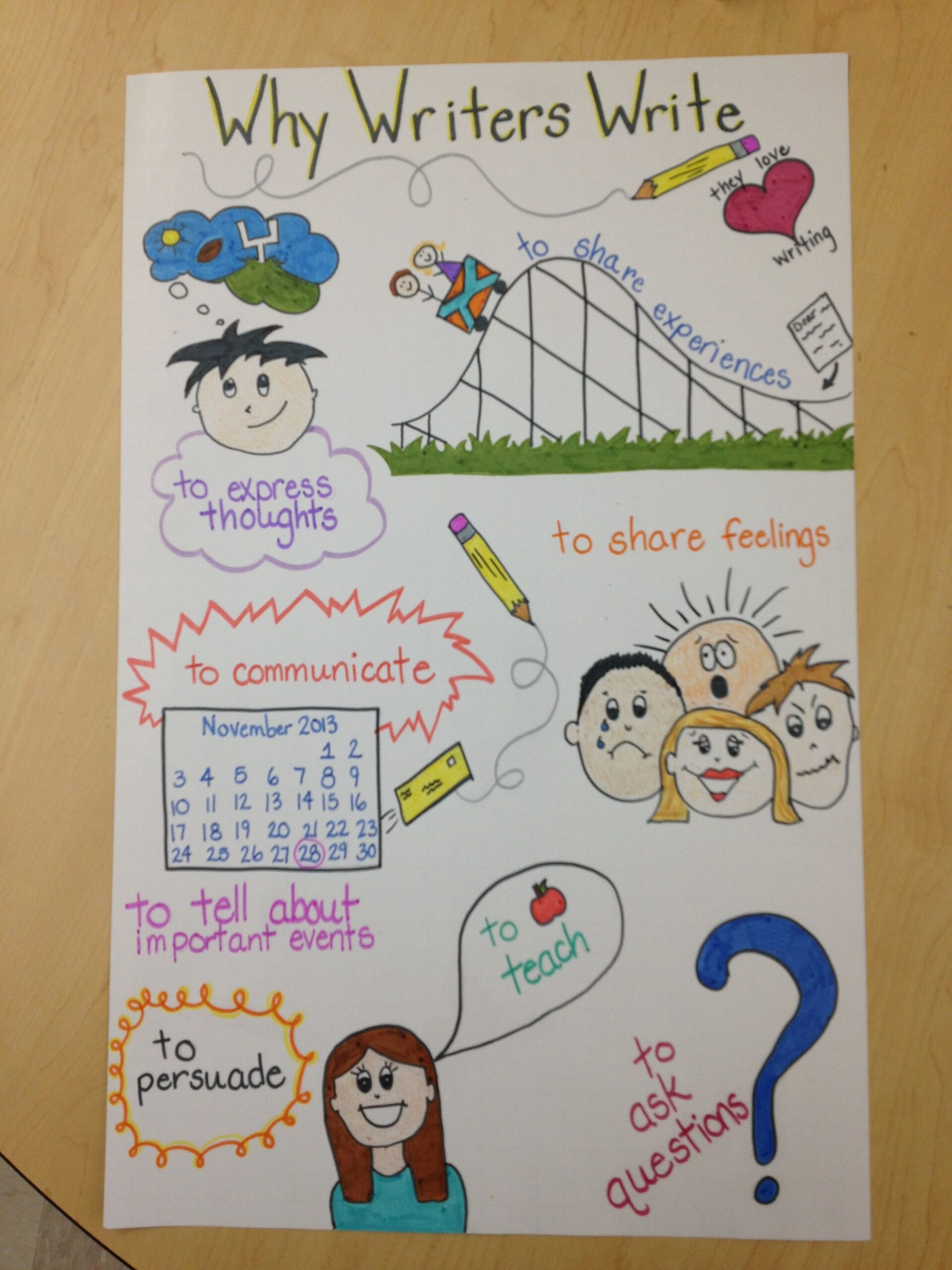 anchor chart template example