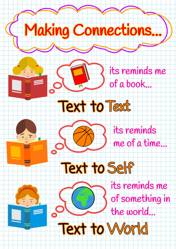 anchor chart template sample