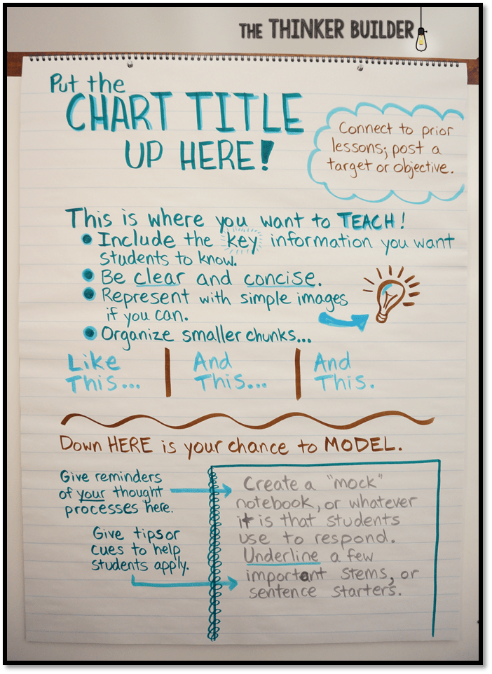anchor chart template