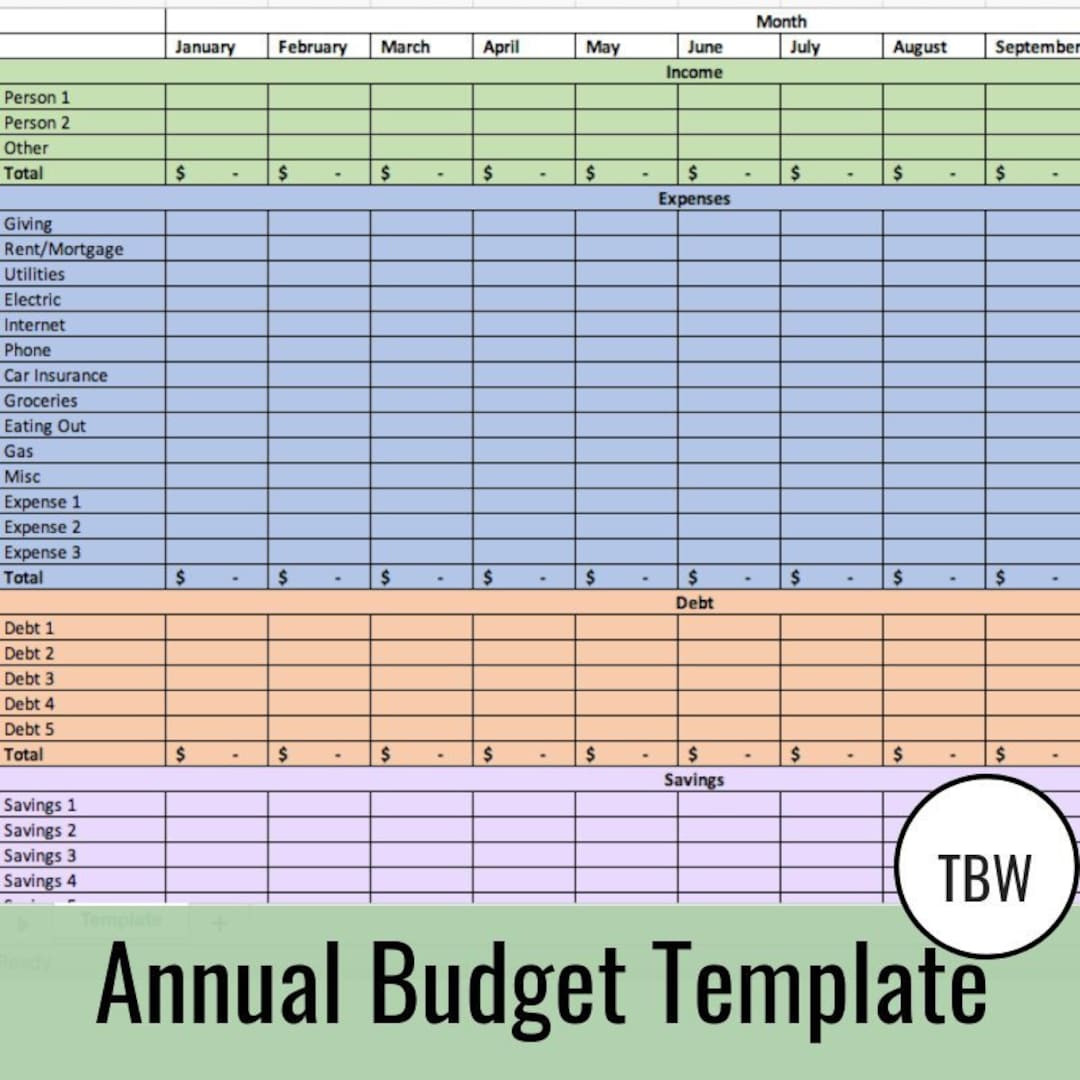 sample annual budget template sample annual budget template