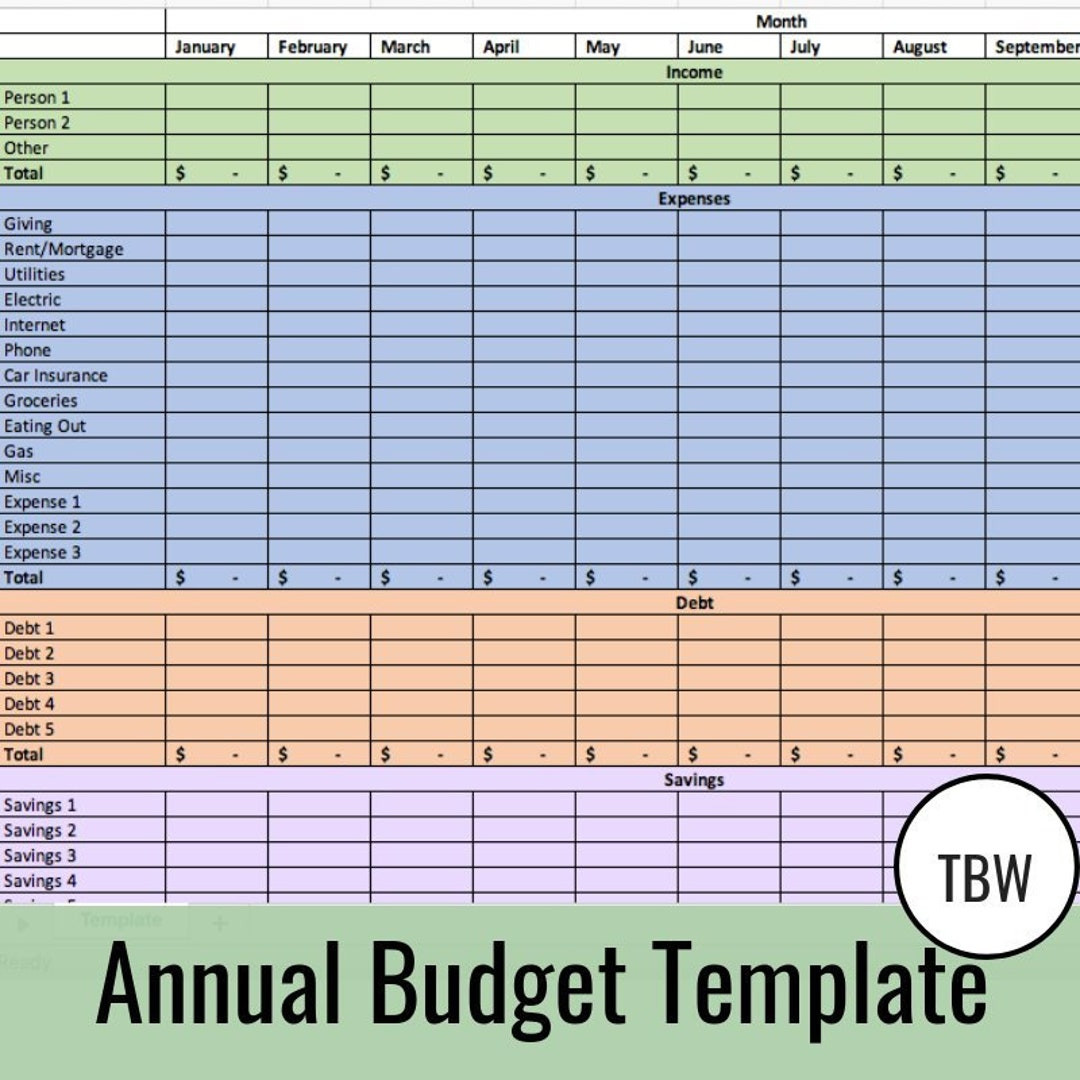 sample annual operating budget template sample annual operating budget template