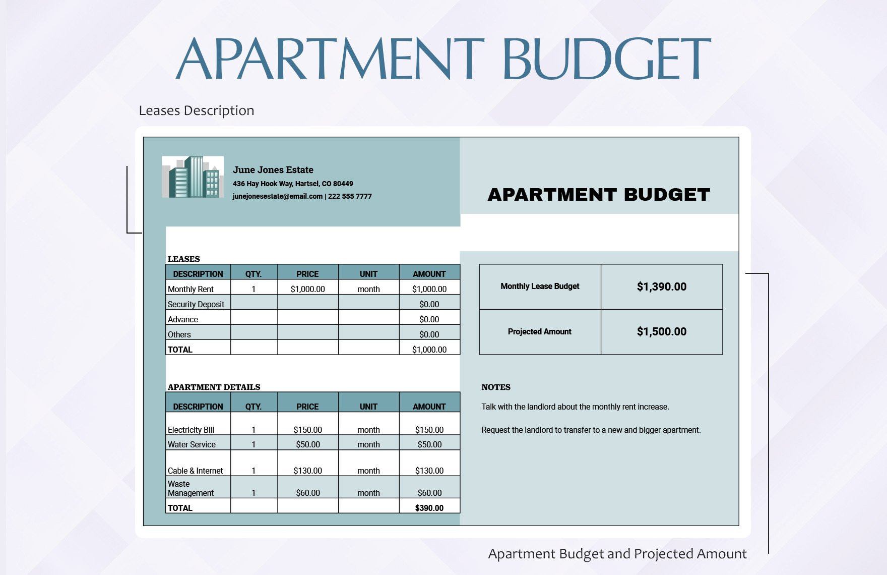 sample first apartment budget template sample first apartment budget template