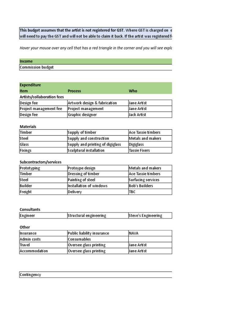 sample music artist budget template sample music artist budget template