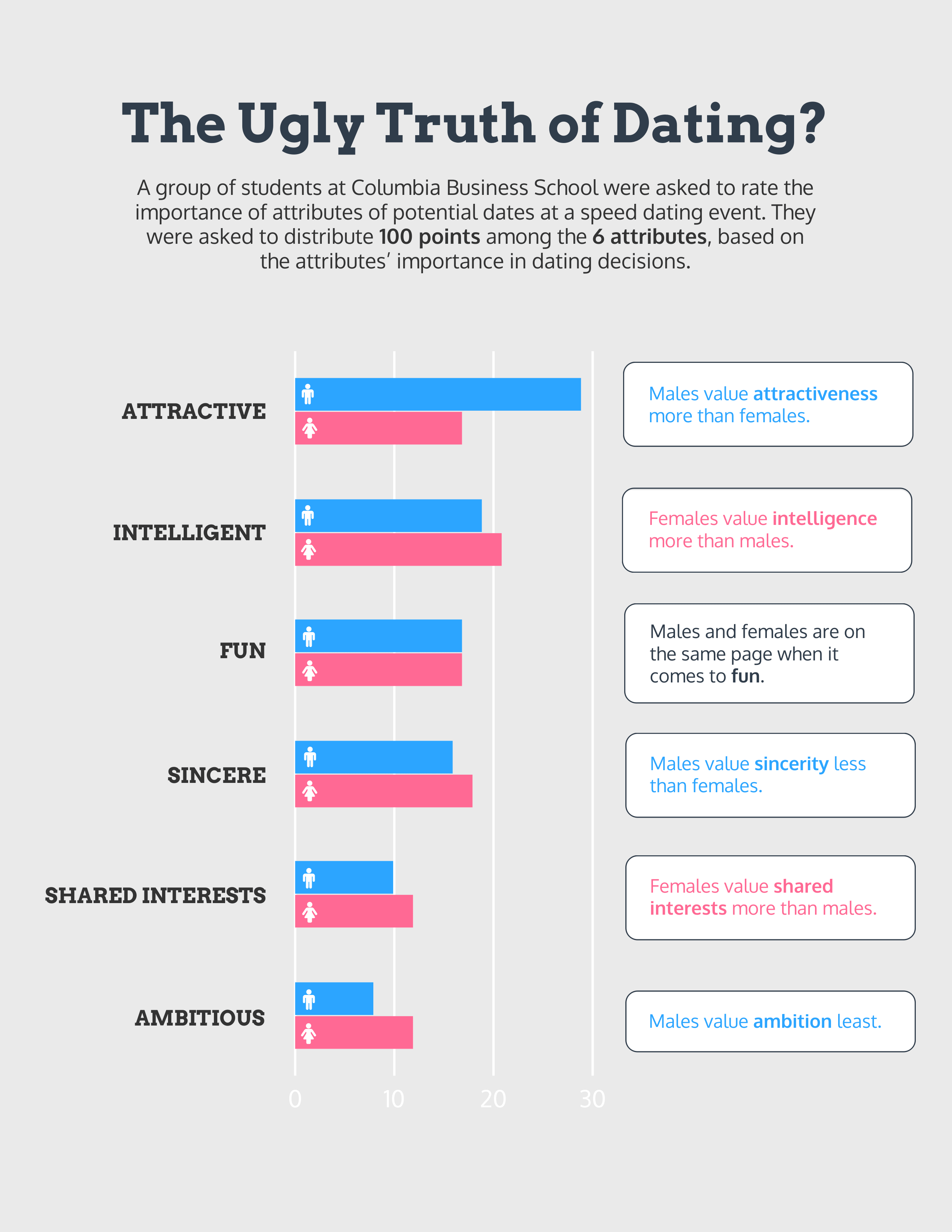 bar chart template example bar chart template example