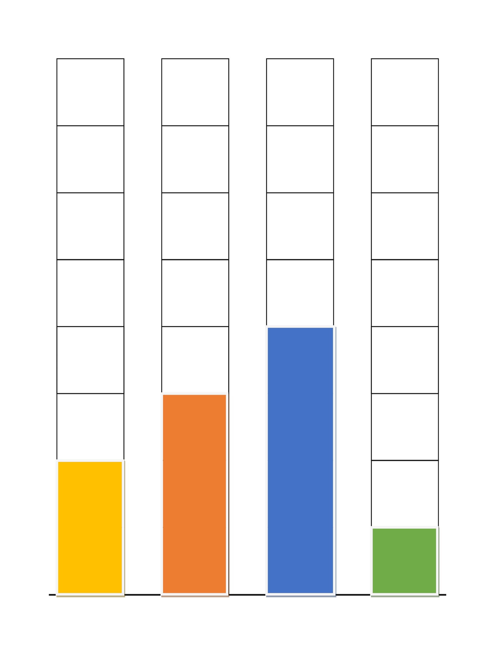 bar chart template