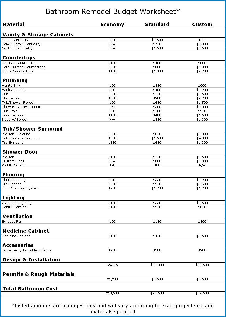 sample bathroom remodel checklist template sample bathroom remodel checklist template