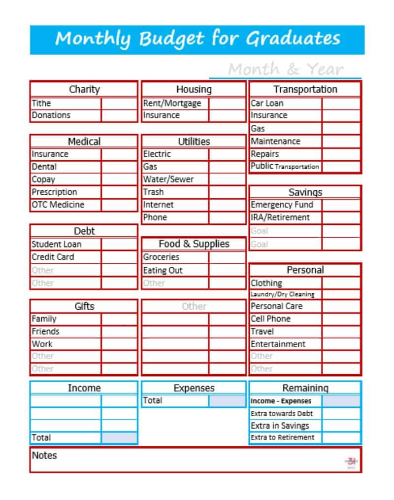 sample graduation party budget template sample graduation party budget template