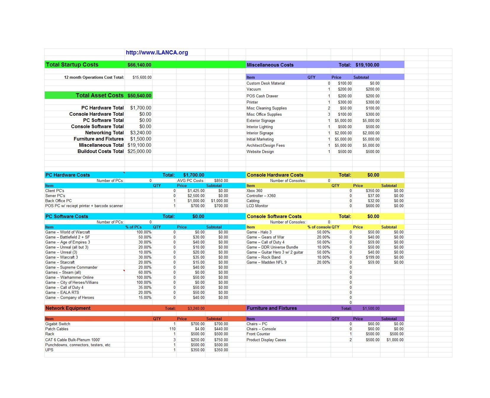 sample startup company budget template sample startup company budget template