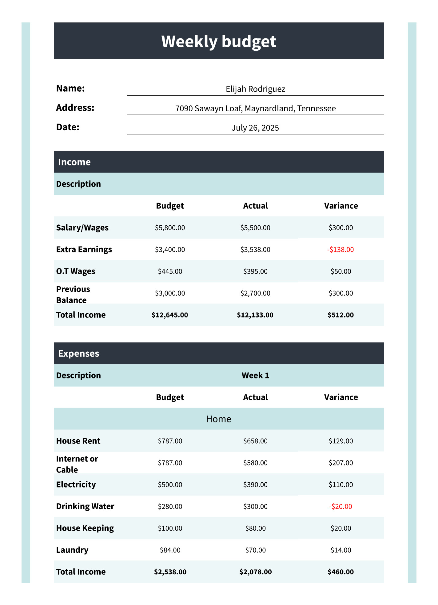 sample bi weekly budget template sample bi weekly budget template