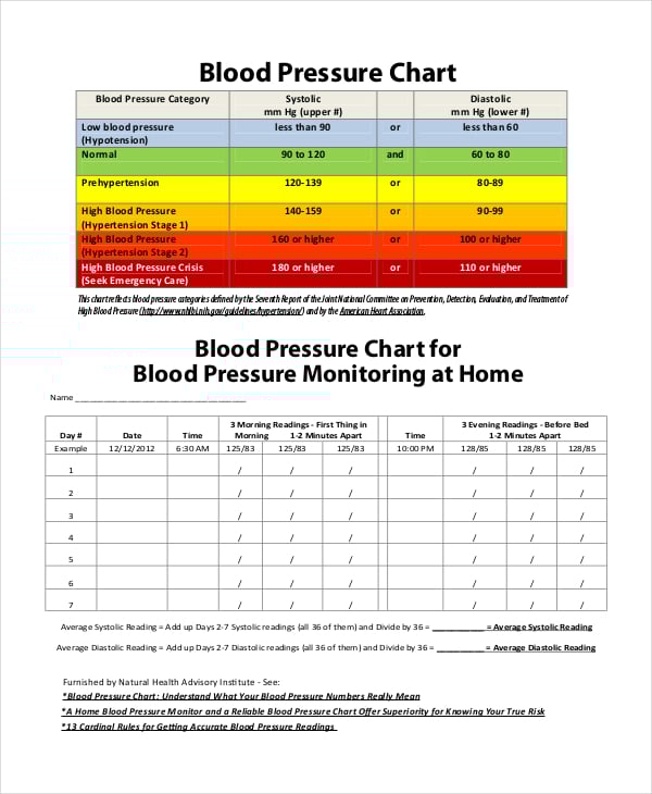 blood pressure chart template sample blood pressure chart template sample