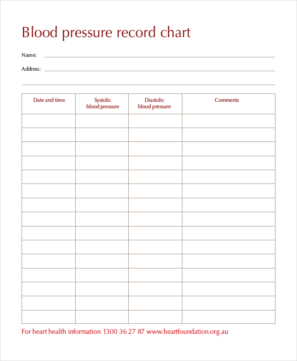 blood pressure chart template