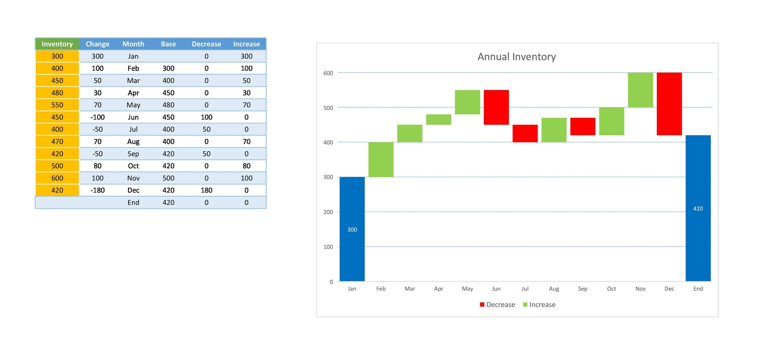 bridge chart template sample bridge chart template sample