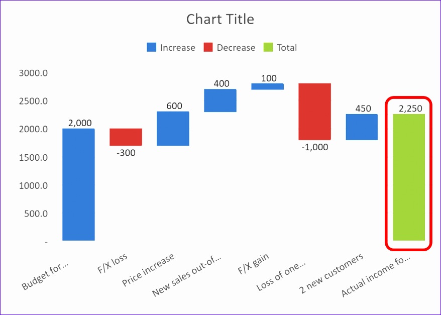 bridge chart template