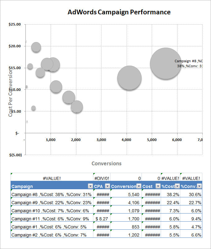 bubble chart template example bubble chart template example