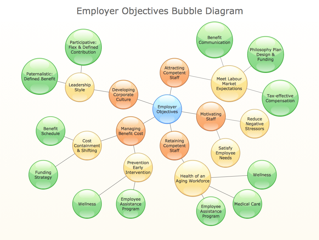 bubble chart template sample bubble chart template sample