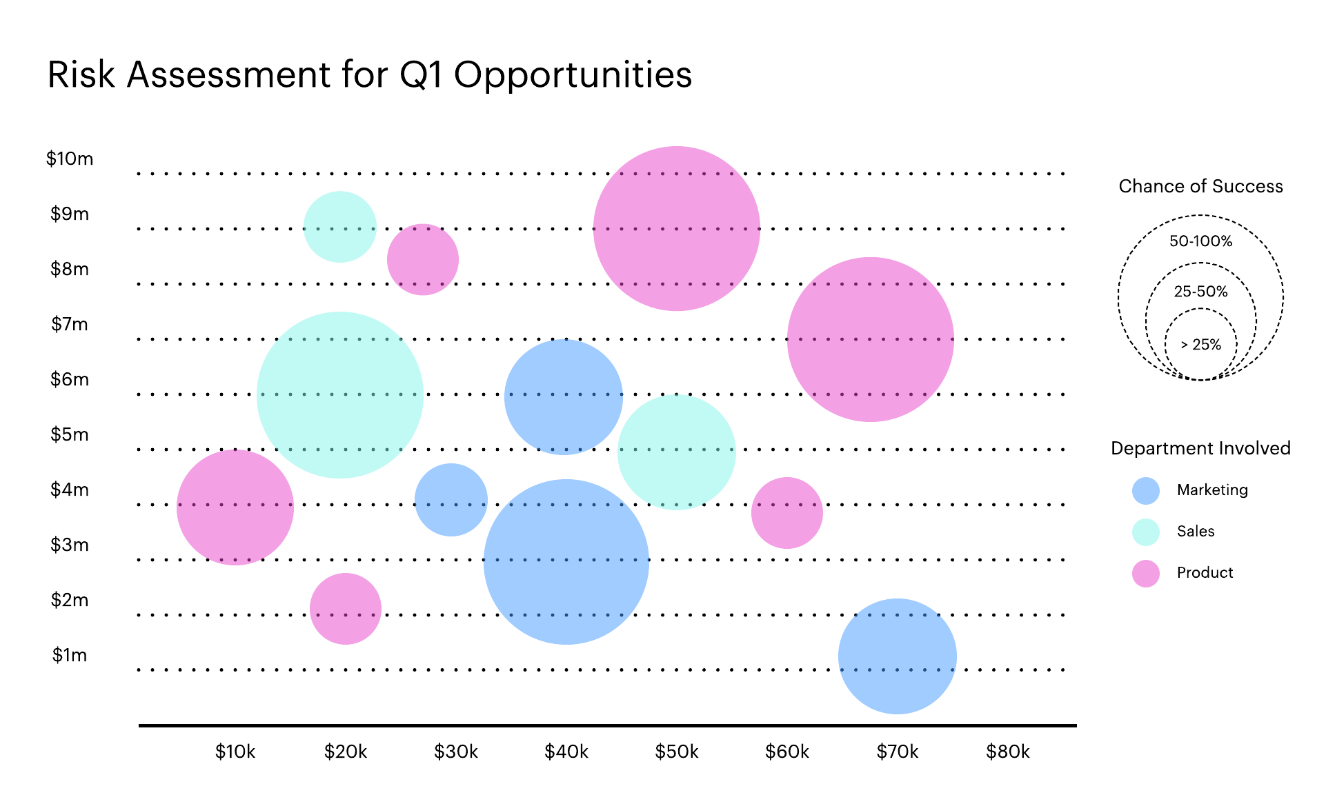 bubble chart template