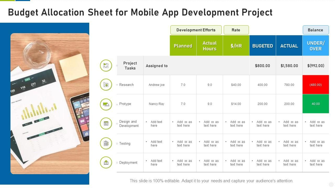 sample mobile development budget template sample mobile development budget template