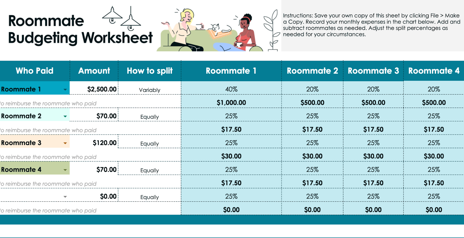 sample joint budget template sample joint budget template