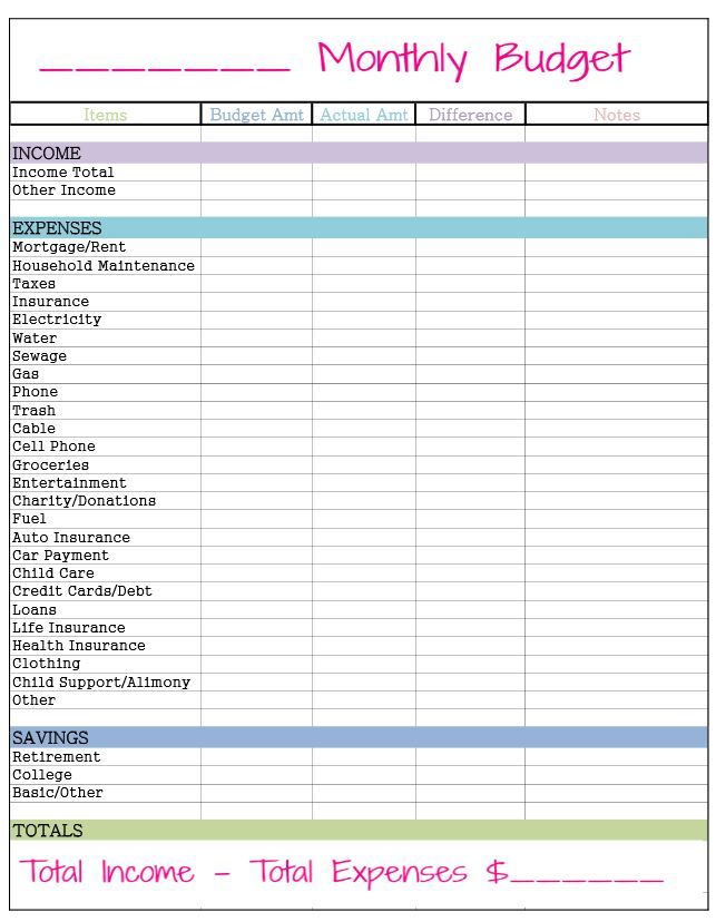 budget chart template sample budget chart template sample