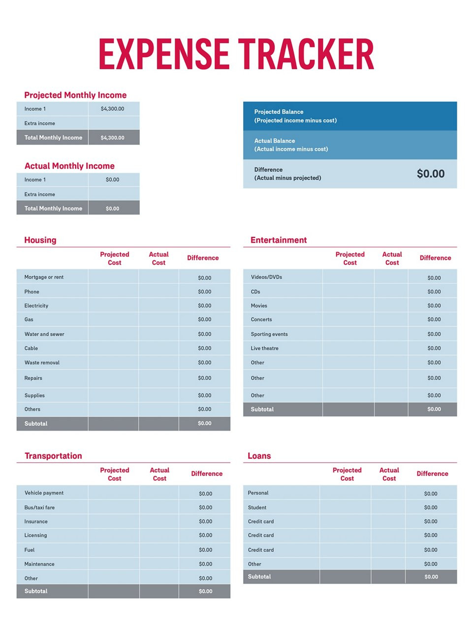 sample expense budget template sample expense budget template