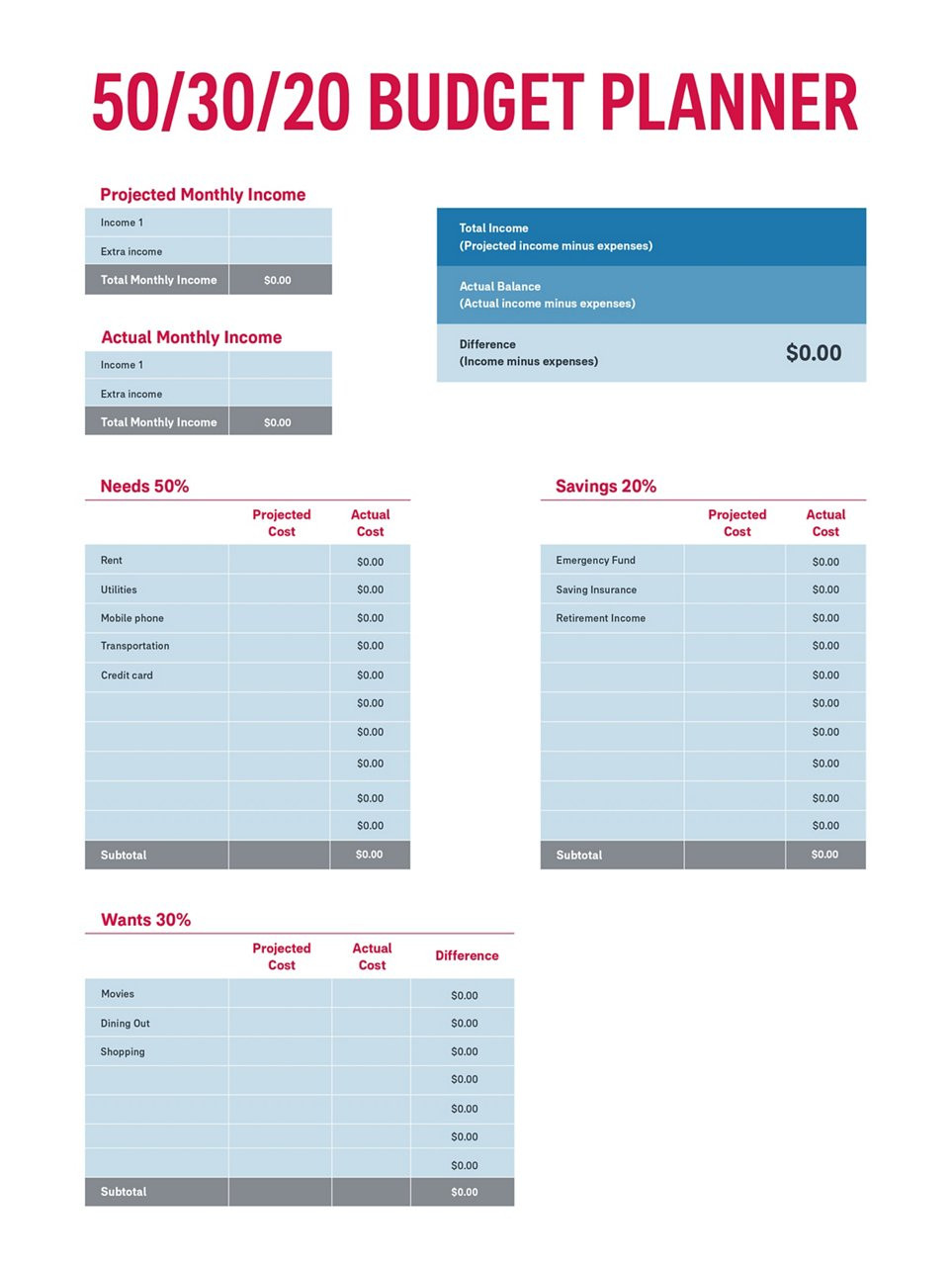 sample first time budget template sample first time budget template