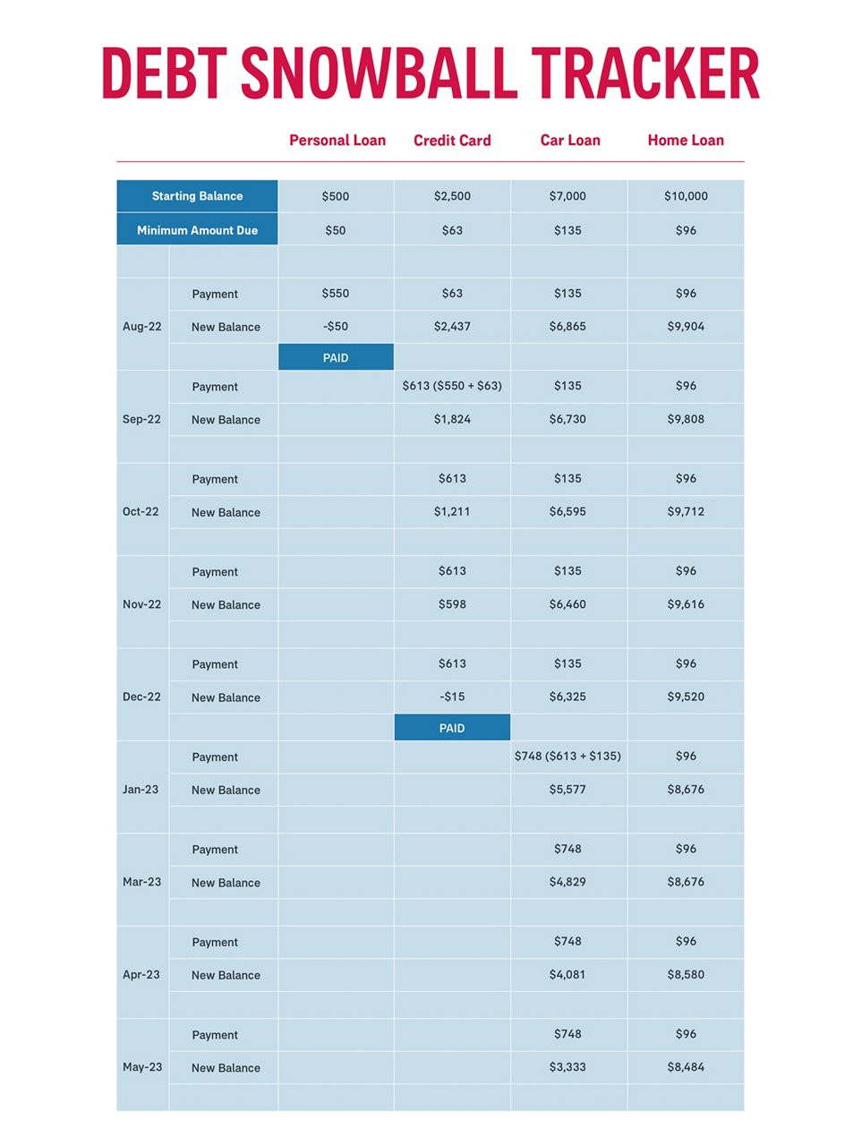 sample financial plan budget template sample financial plan budget template