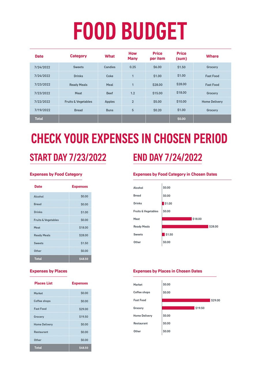 sample food budget template sample food budget template