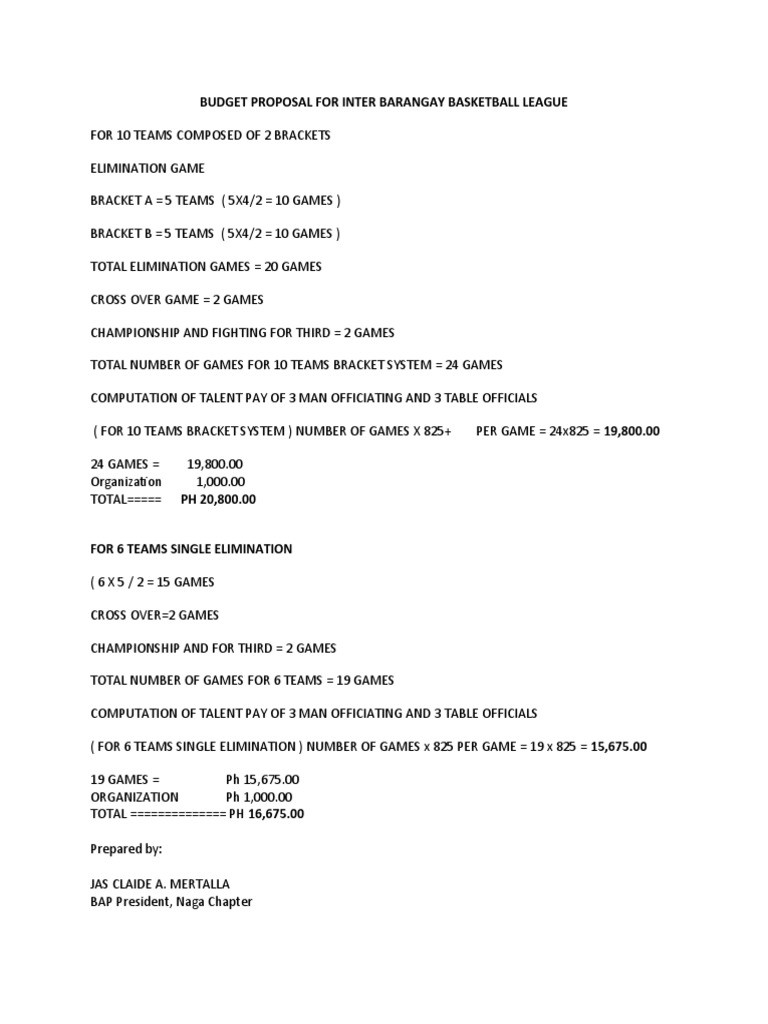 sample basketball tournament budget template sample basketball tournament budget template