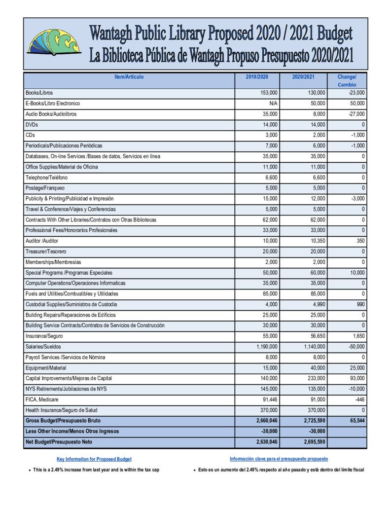 sample public library budget template sample public library budget template